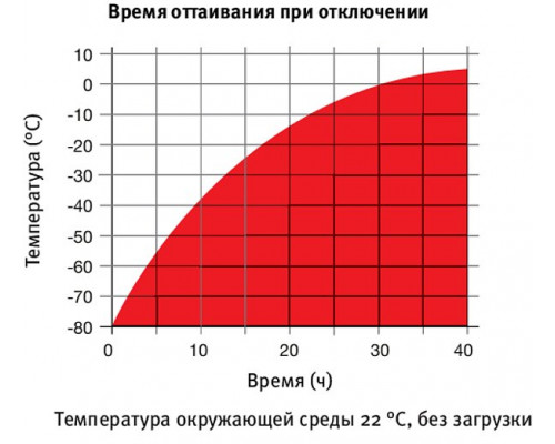 Морозильная камера Binder UF V 700, 700 л, от -40 °C до -90 °C (Артикул 9020-0348)