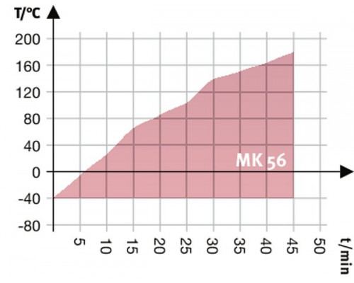 Климатическая камера Binder MK 56 с переменными климатическими условиями, объём 60 литрорв (Артикул 9020-0374)
