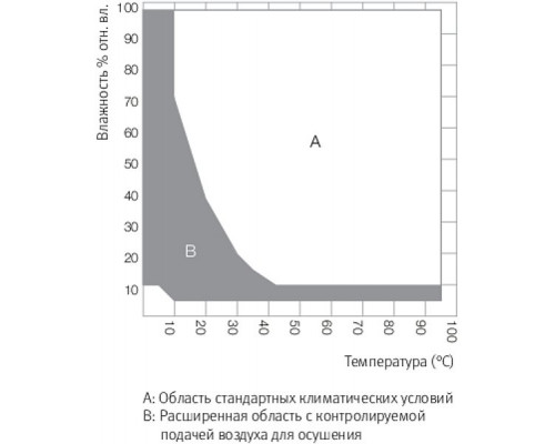 Климатическая камера Binder MKF 240 с переменными климатическими условиями, объём 228 литрорв (Артикул 9020-0380)