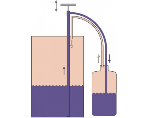 Насос для бочек газонепроницаемый Bürkle PP с универсальным адаптером (Артикул 5610-1030)