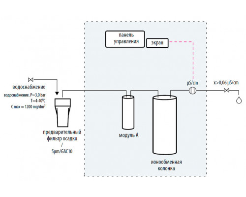 Система очистки воды Hydrolab Basic 10, тип II-III (Артикул DB-010-0K)