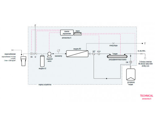 Система очистки воды Hydrolab Technical 5, тип III, производительность 5-7 л/ч (Артикул DT-0005-0A)